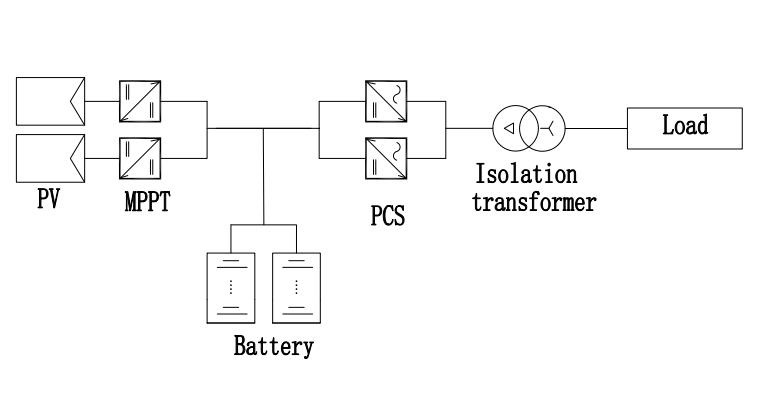 حلول أنظمة تخزين الطاقة خارج الشبكة (غير متصل بالشبكة)