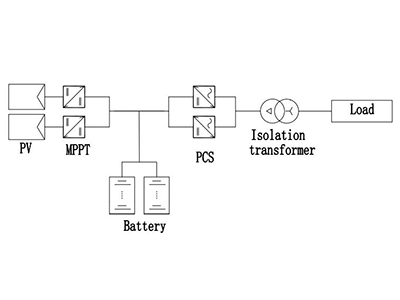 حلول أنظمة تخزين الطاقة خارج الشبكة (غير متصل بالشبكة)
